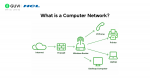 8 Essential Components of a Computer Network