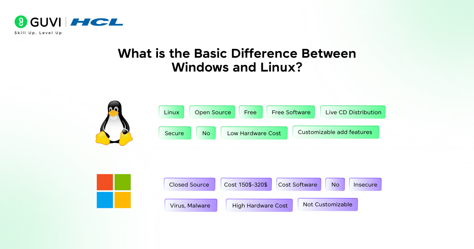 Difference Between Windows and Linux That Nobody Tells You