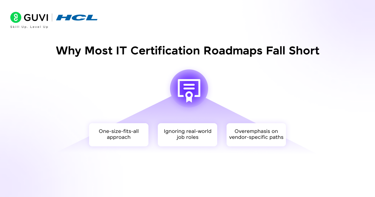 Why Most IT Certification Roadmaps Fall Short