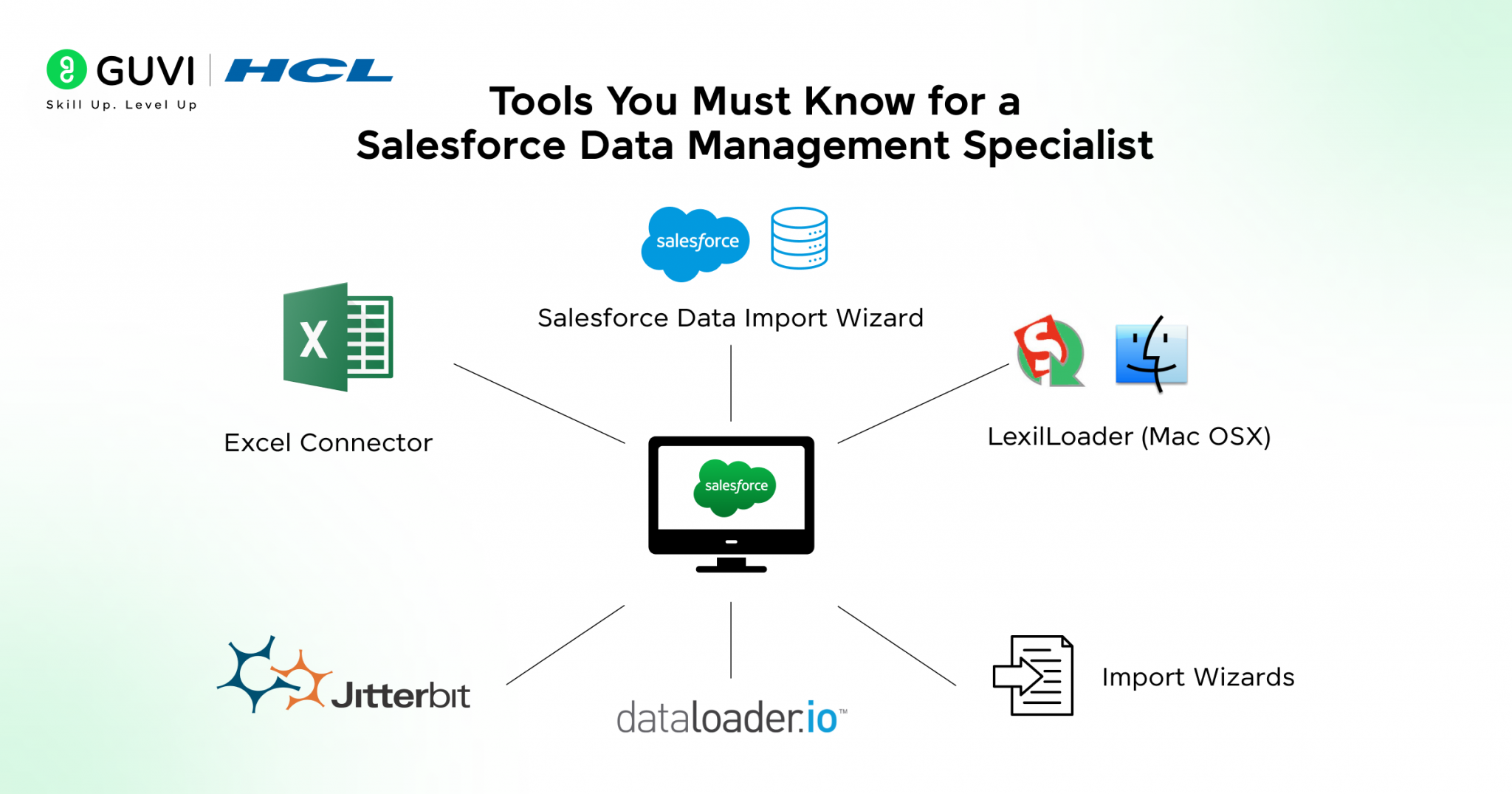 Salesforce Data Management Specialist Interview Guide 2026