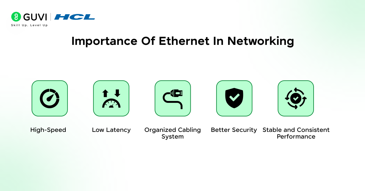 Infographic showing the importance of Ethernet in networking.