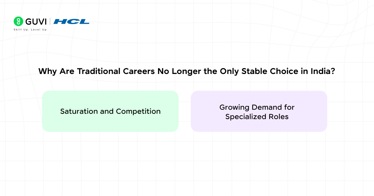 High-Paying and Stable Career Options Beyond MBBS, Engineering, IT, and Law 1 1 1 1