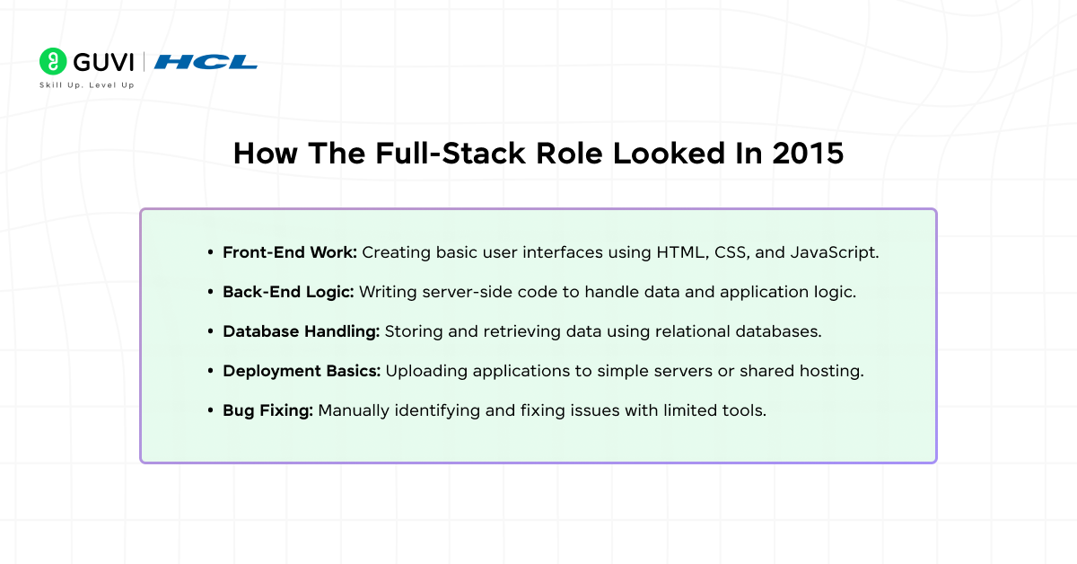 Infographic showing how the full-stack role looked in 2015