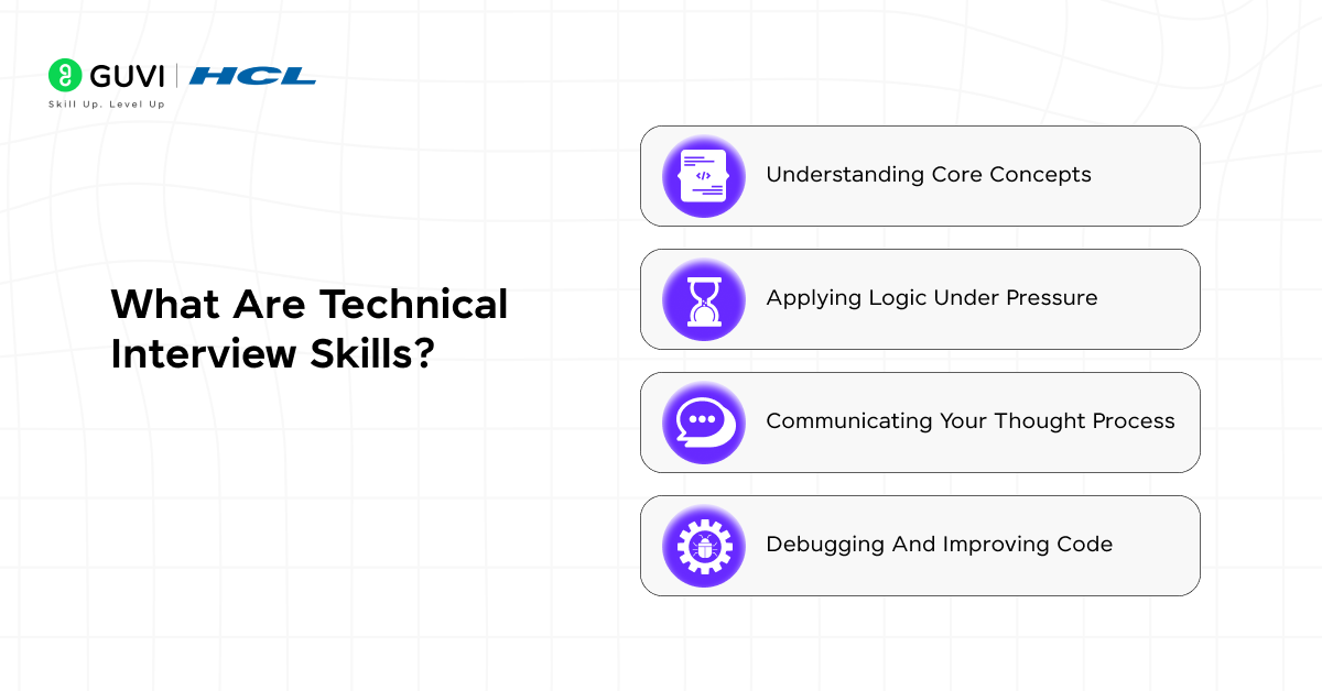 Infographic showing what are technical interview skills.