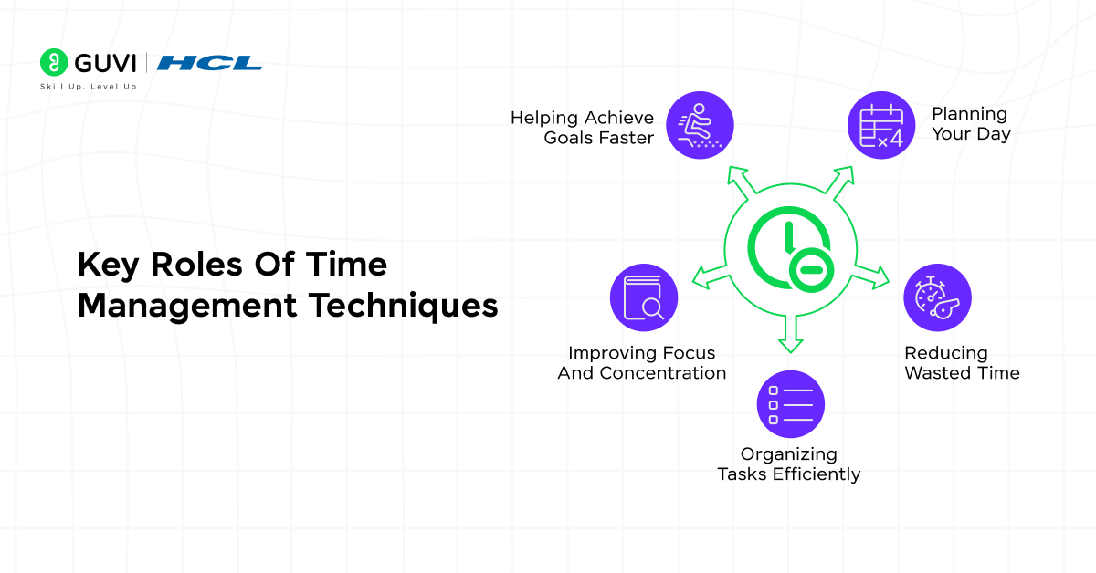 Infographic showing the key roles of time management techniques