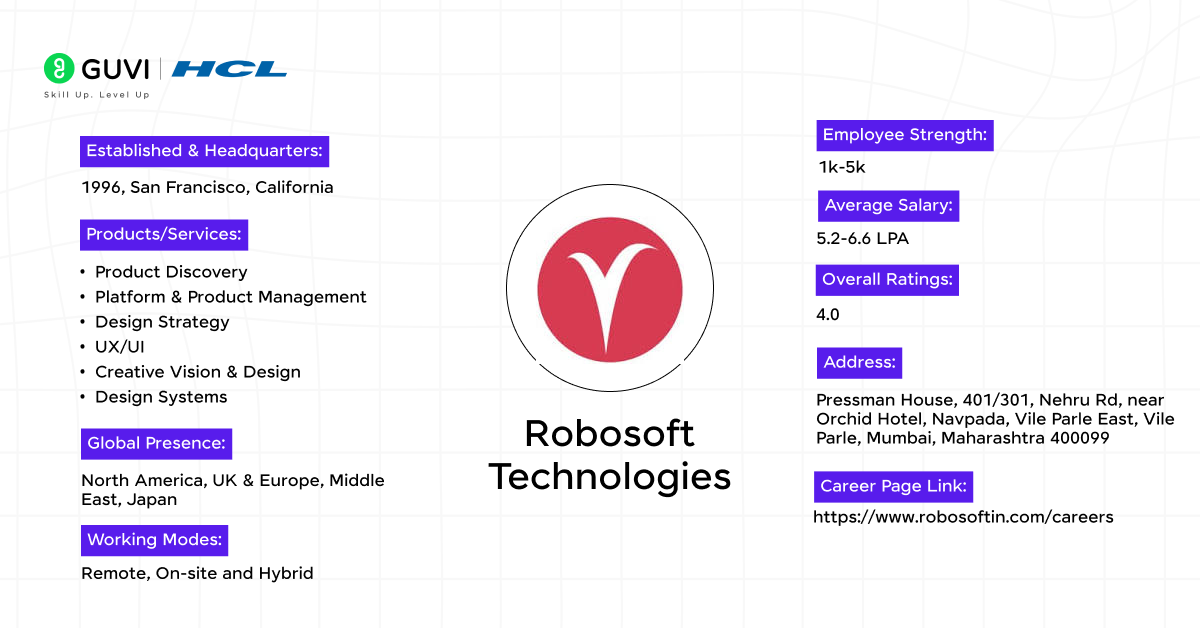 Top 10 Web Development Companies in Mumbai 1 Robosoft Technologies