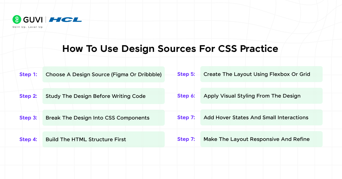 Infographic showing how to use design sources ( figma , dribble ) for CSS practice