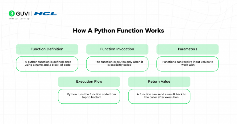 What is Function in Python? A Comprehensive Guide