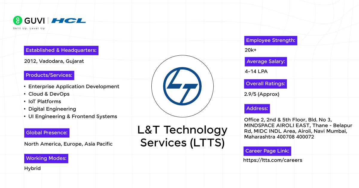  L&T Technology Services (LTTS)