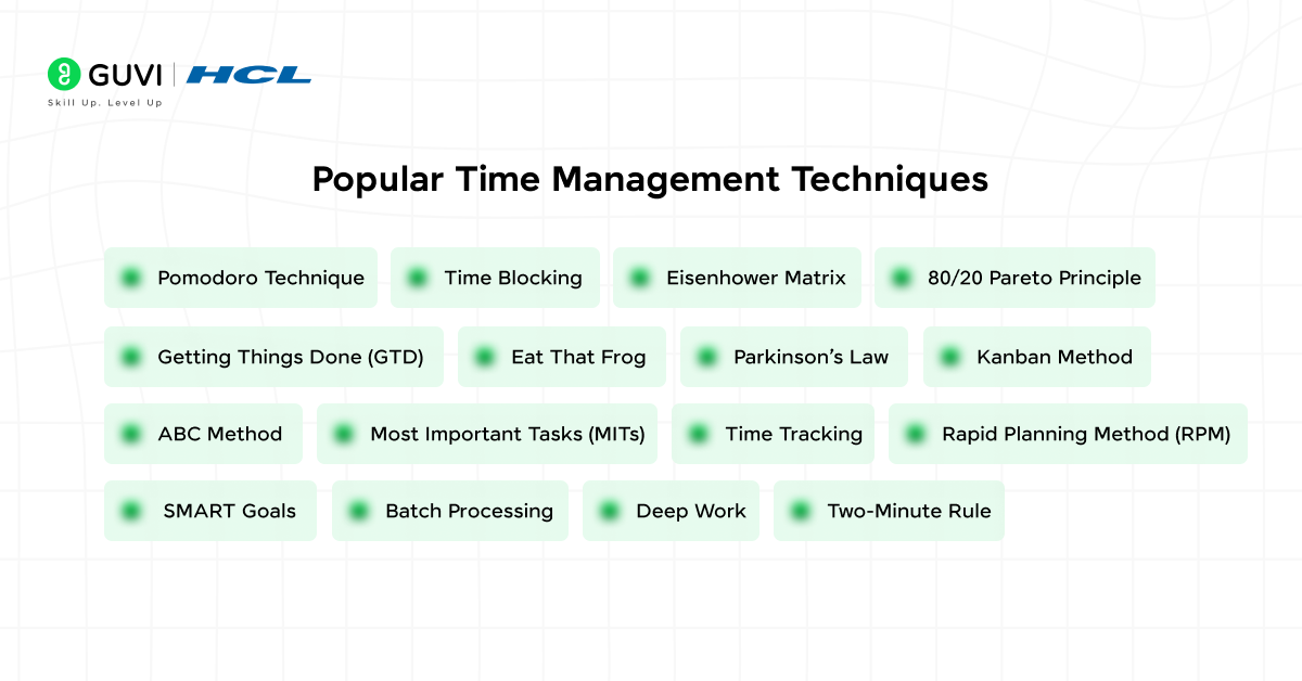 Infographic showing popular time management techniques.