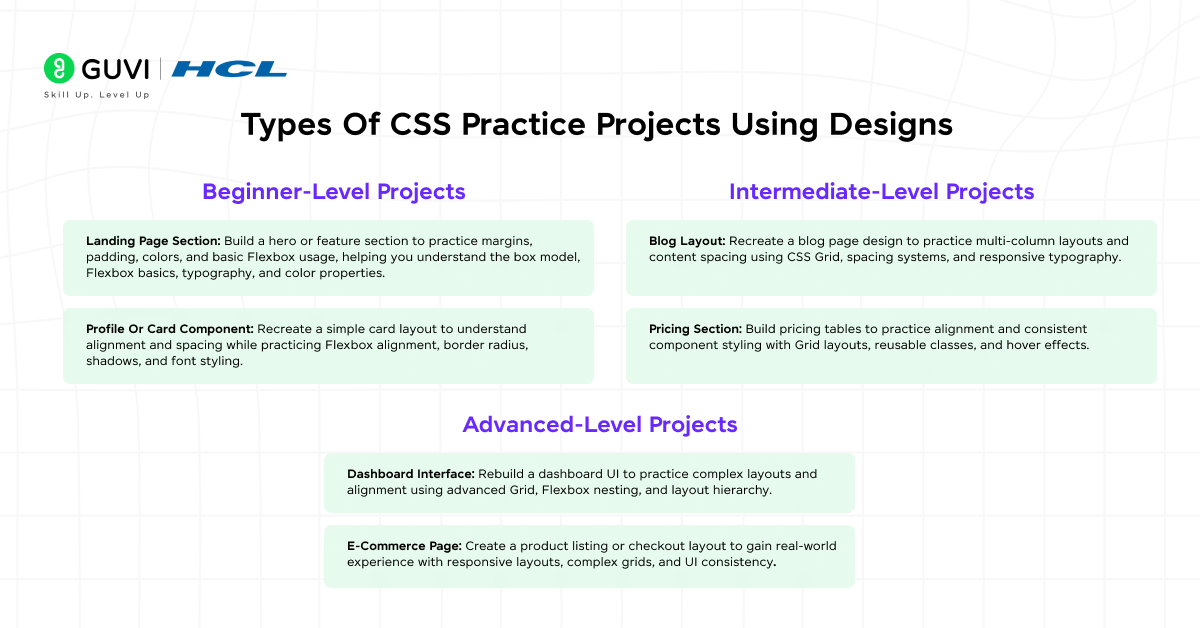 Infographic showing the types of CSS practice projects using designs