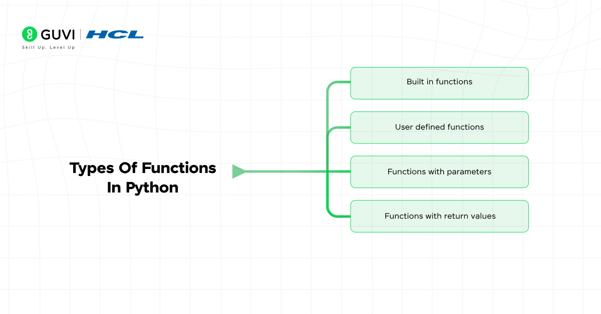 Infographic showing the types of functions in python.