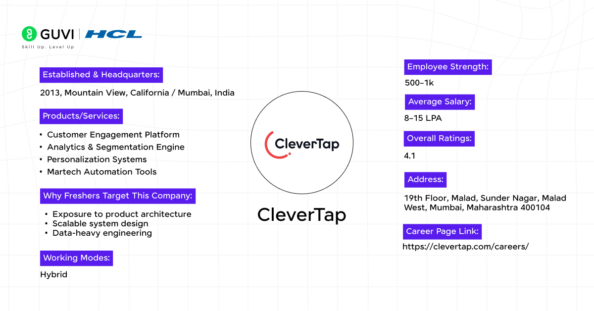 Top 10 Web Development Companies in Mumbai 2 CleverTap