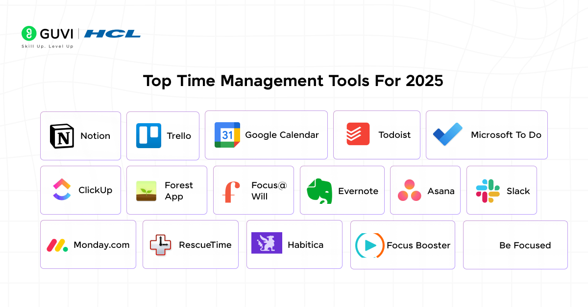 Infographic showing the top time management tools 