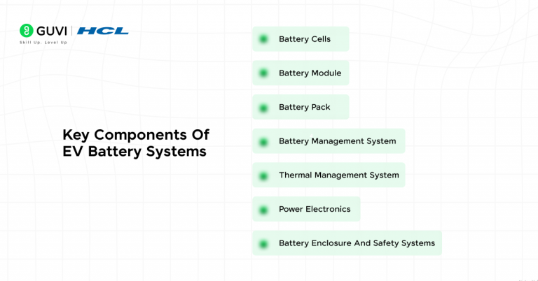 Electric Vehicle Battery Technology
