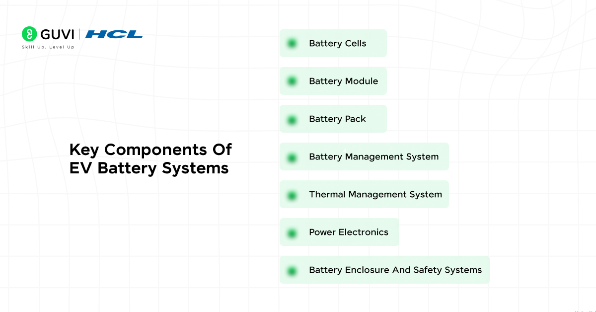 Key components of EV battery system.