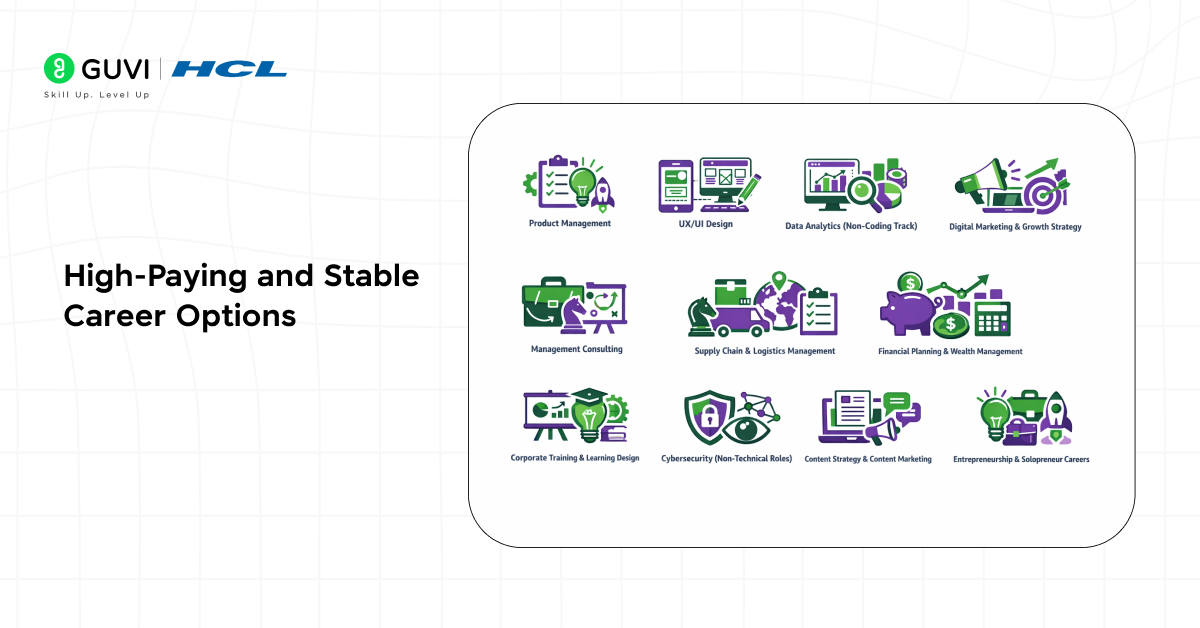 High-Paying and Stable Career Options Beyond MBBS, Engineering, IT, and Law 3 3 2 1