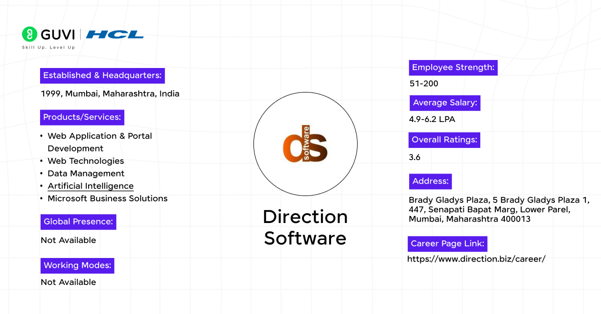 Top 10 Web Development Companies in Mumbai 3 Direction Software