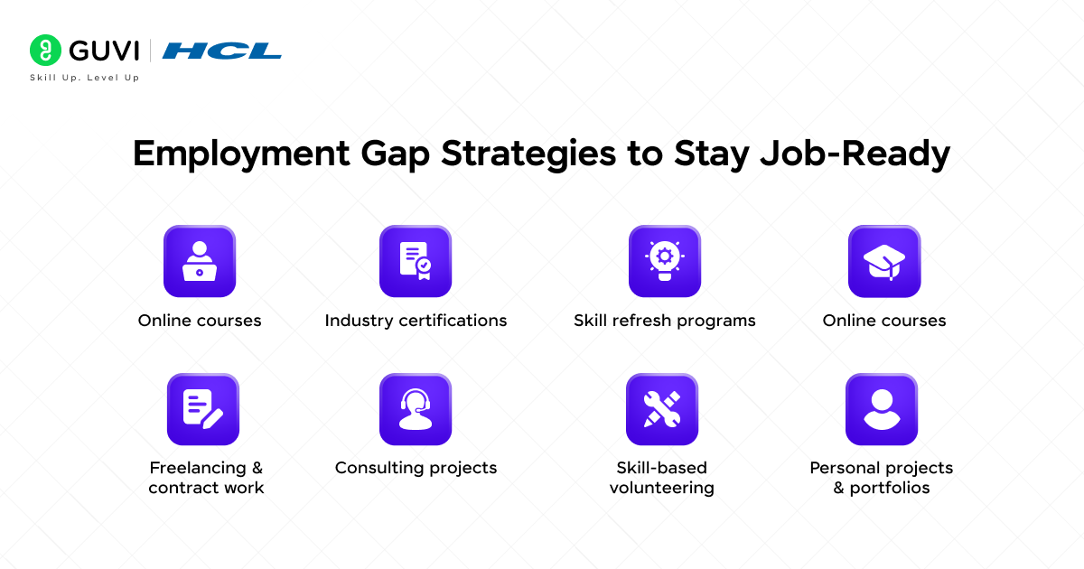 How to Address a Career Gap Professionally: Practical Guide for Job Seekers 2 3 8