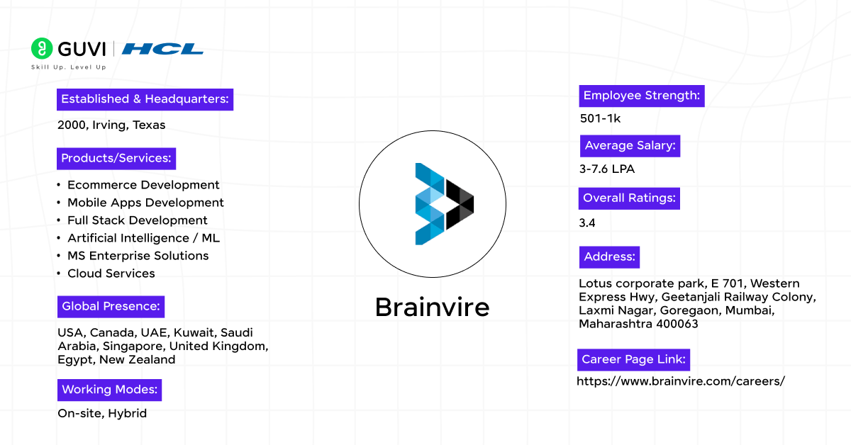 Top 10 Web Development Companies in Mumbai 4 Brainvire