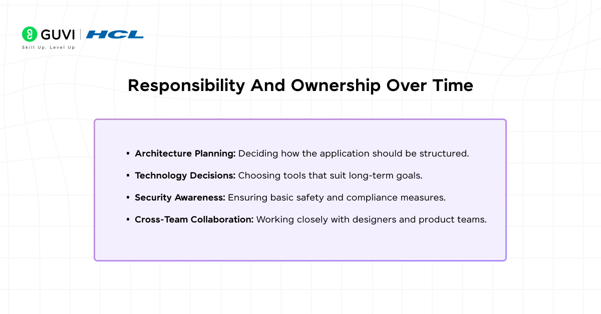 Infographic showing responsibility and ownership over time for full-stack role.