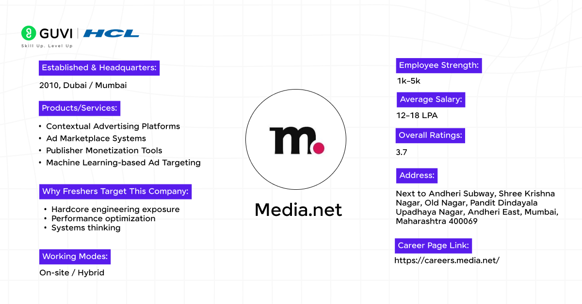 Top 10 Web Development Companies in Mumbai 5 Media.net