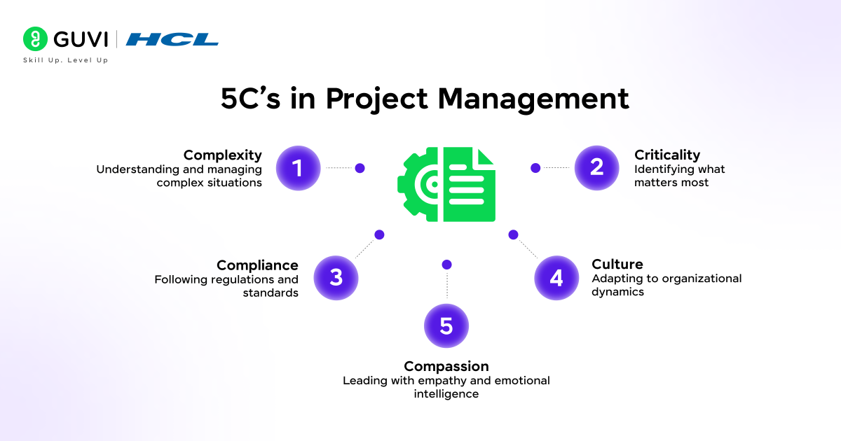 5Cs in Project Management 1