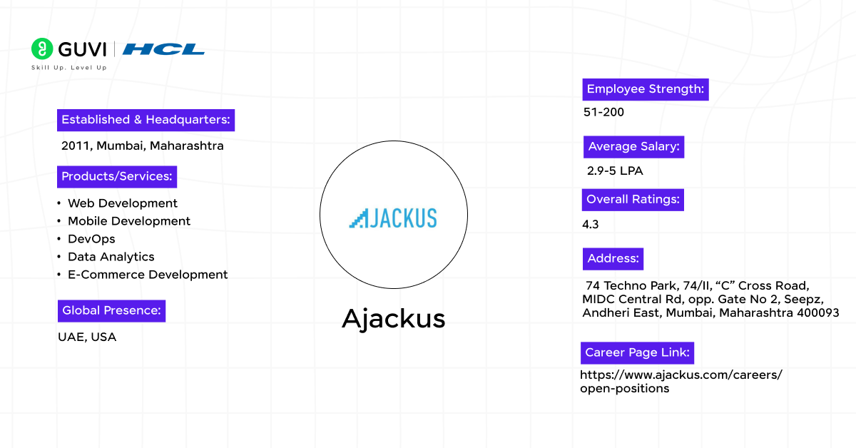 Ajackus