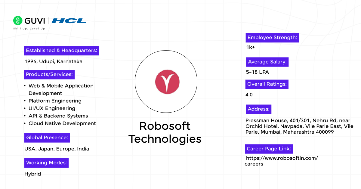  Robosoft Technologies