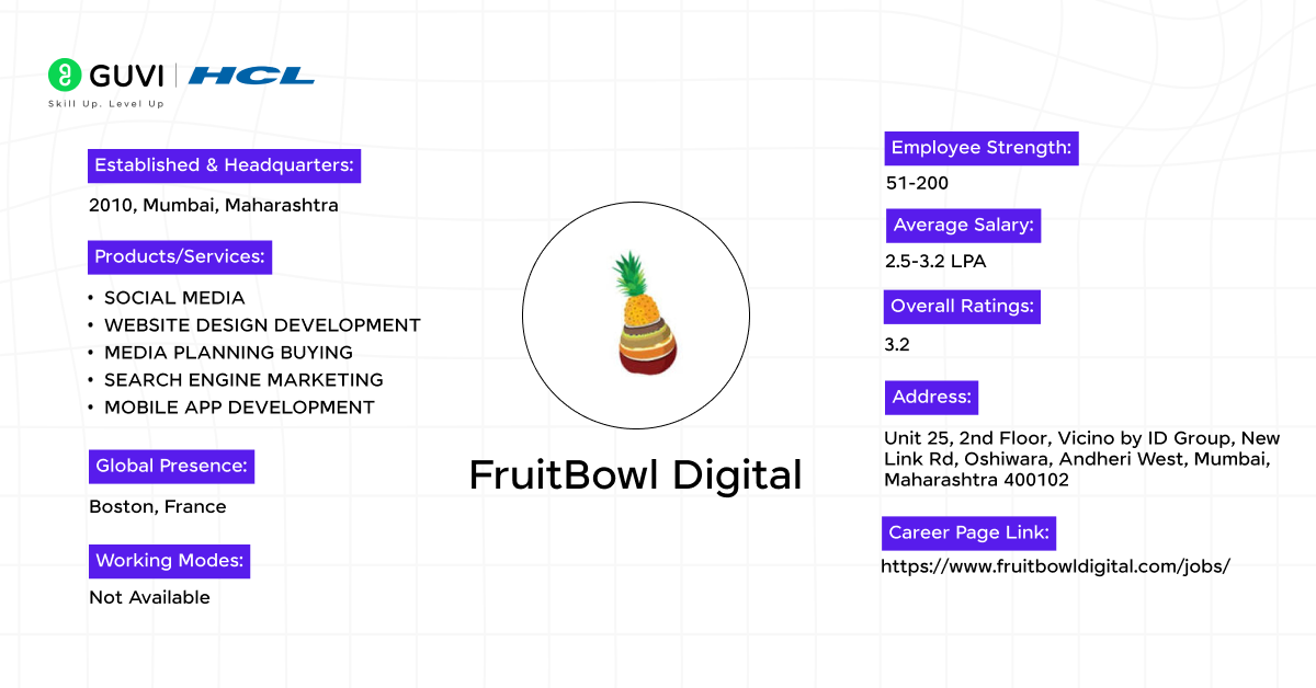 Top 10 Web Development Companies in Mumbai 9 FruitBowl Digital