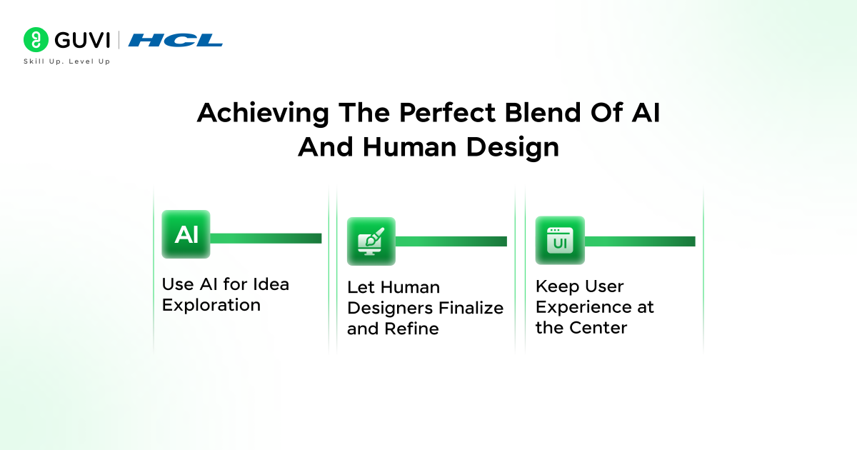 Infographic showing the achievement of perfect blend of AI and human design.