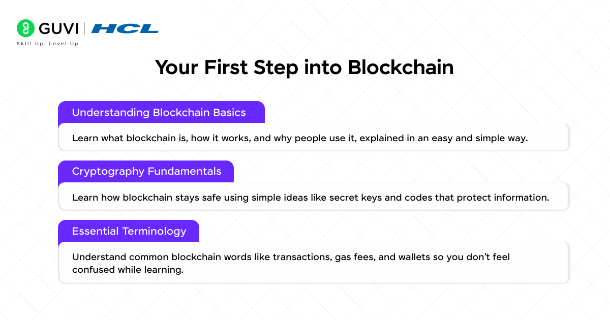Block Chain Developer Roadmap In.image 2