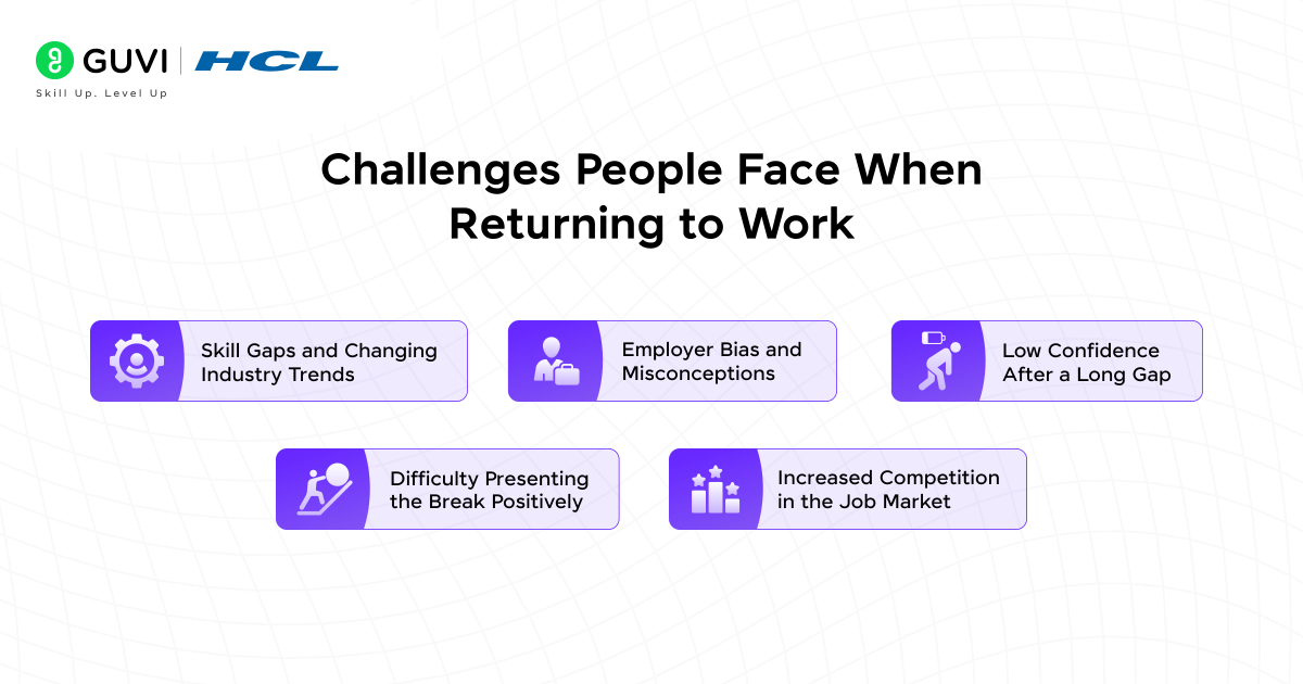 Infographic showing challenges that people face when returing to work.