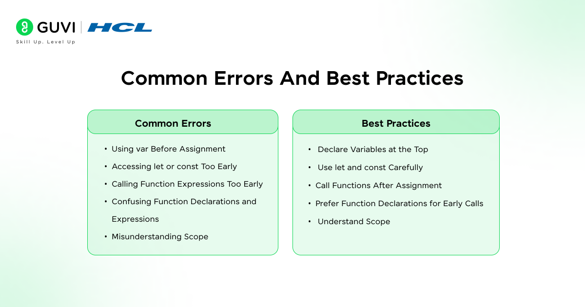 What Is Hoisting In JavaScript 2 Infographic showing the common errors and best practices of hoisting in javascript.
