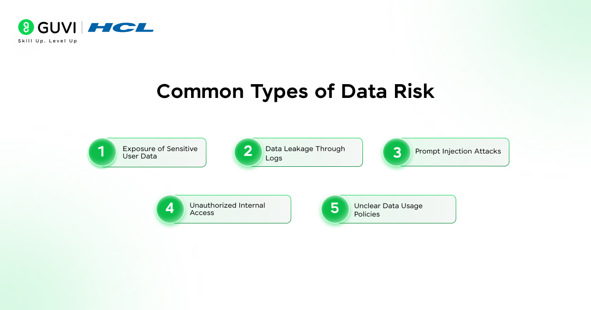 Common Types of Data Risk