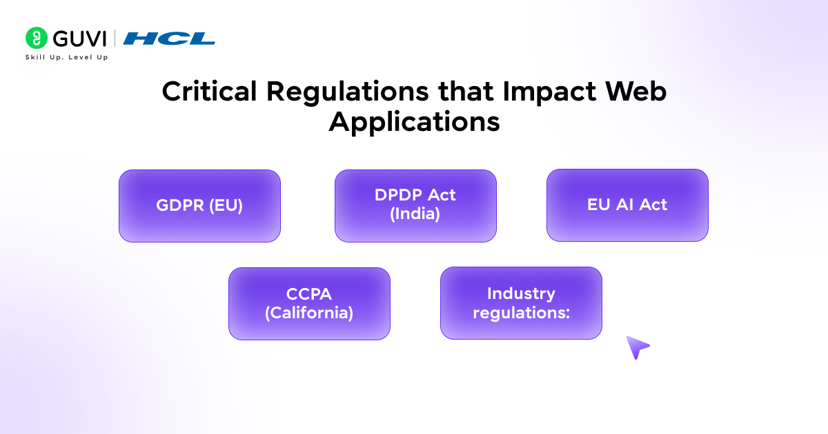 Critical Regulations that Impact Web Applications