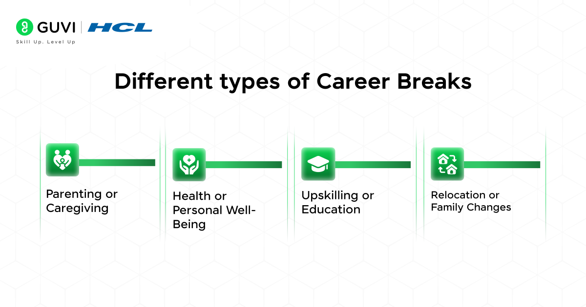 Infographic showing different types of career breaks