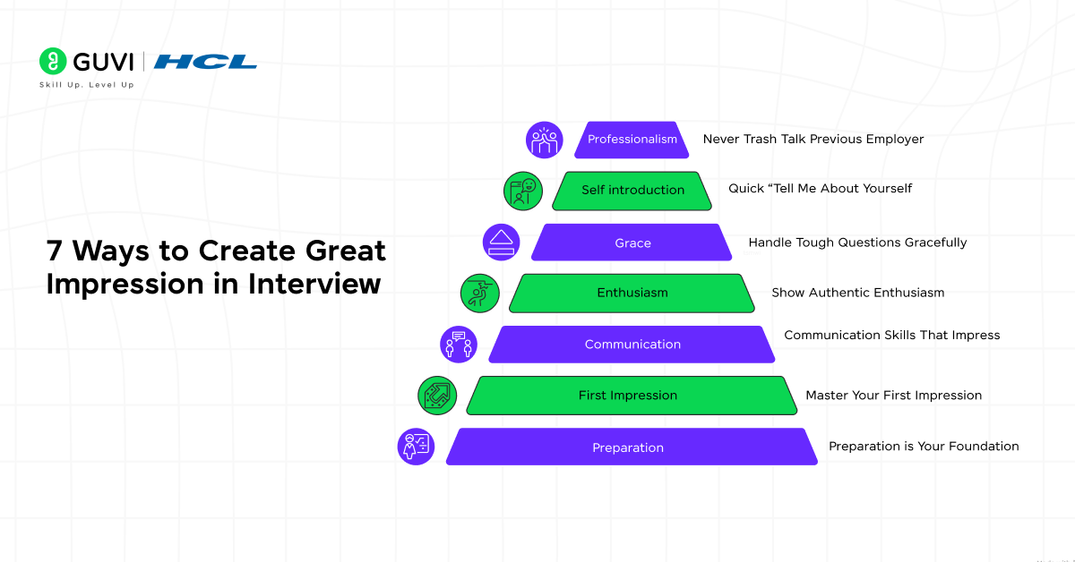First Impression interview In.Image 2 1