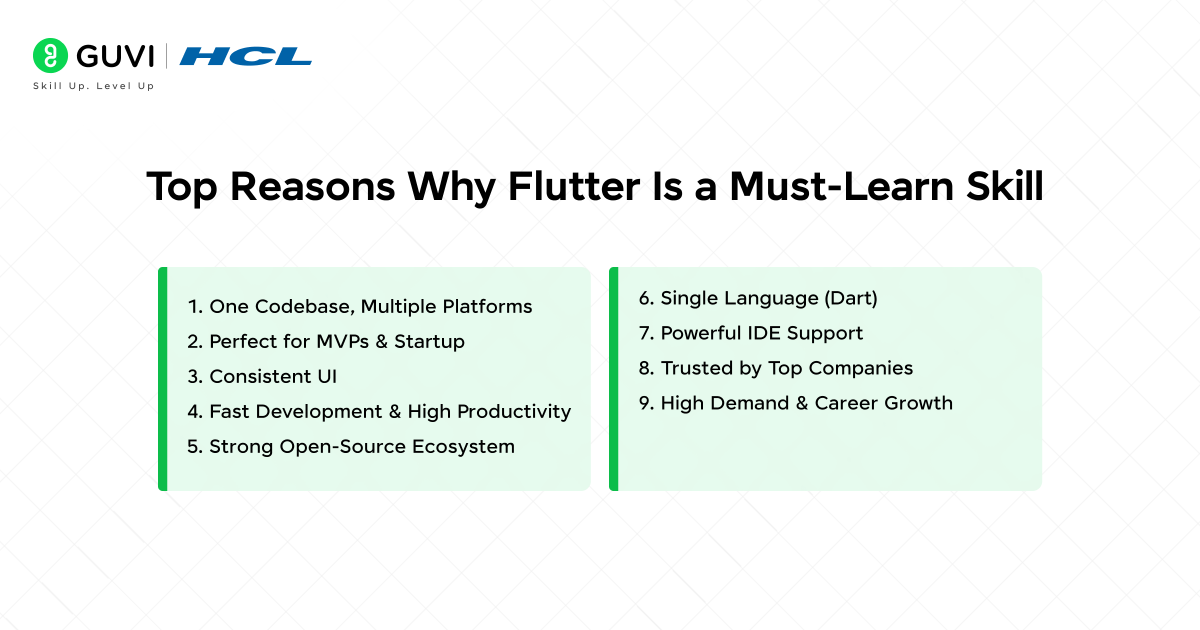 Flutter Roadmap In.Image 1