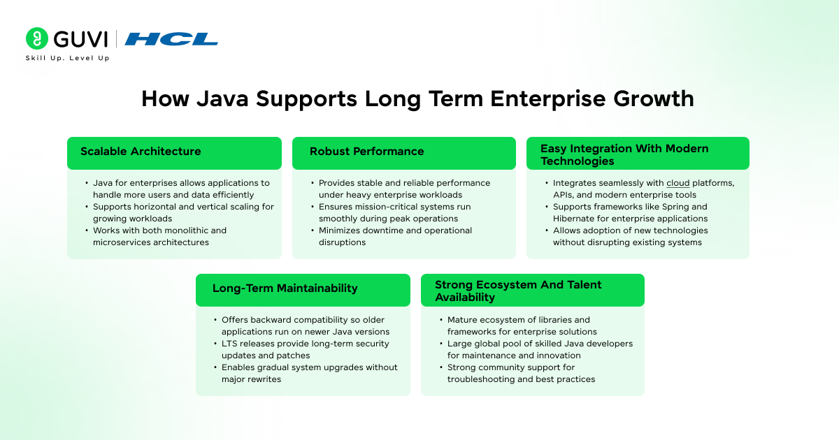 How Java supports long term growth for enterprises.