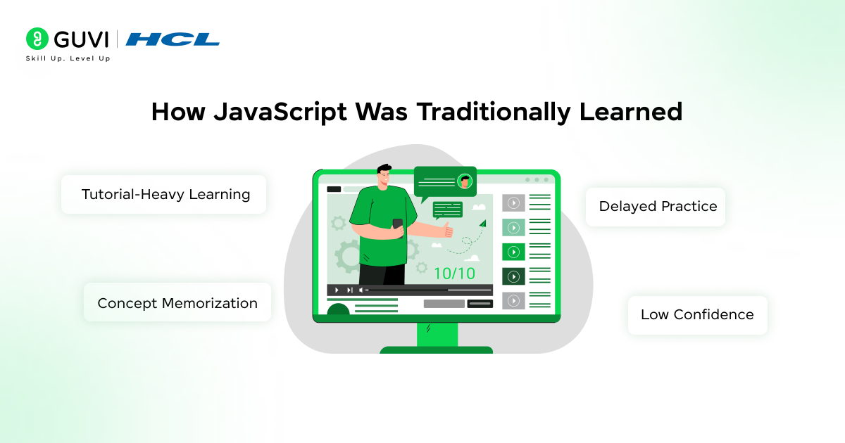 Infographic showing how Javascript was traditionally learned.