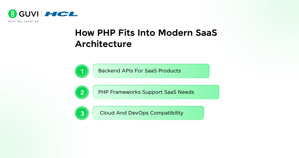 Infographic showing how PHP fits into modern SaaS architecture