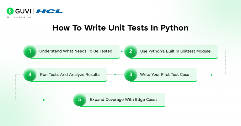 How to Write Unit Tests as a Python Developer