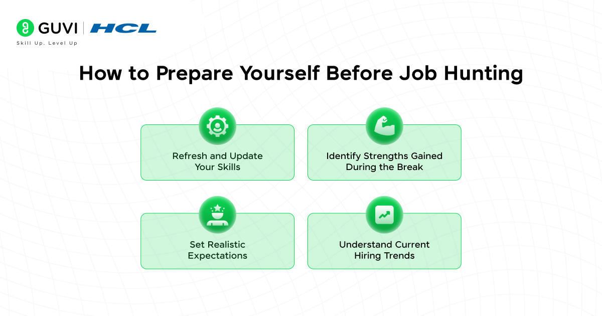 Infographic showing how to prepare before job hunting.