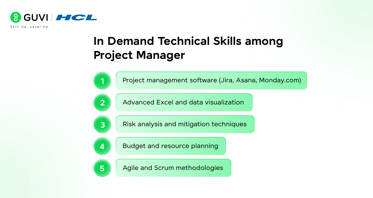 In Demand Technical Skills among Project Manager