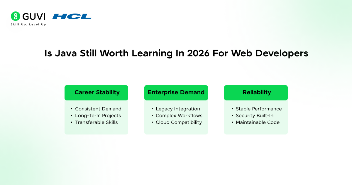 Is Java Still Worth Learning in 2026 for Web Developers? 1 Infographic showing if java is still worth learning in 202 for web developers