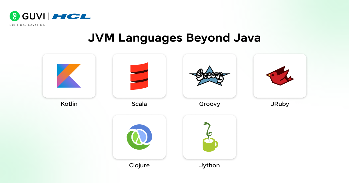 The Future of the JVM: Why Java Isn’t the Only Game in Town 3 Infographic showing JVM languages beyond java.