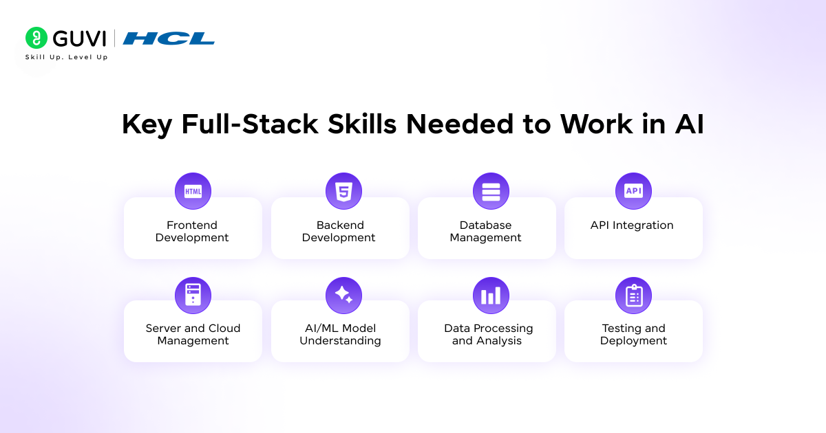 Why Full-Stack Skills Provide a Strong Foundation for AI 2 Key Full Stack Skills Needed to Work in AI