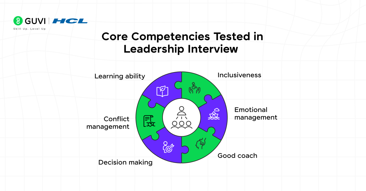 Leadership Interview In Image 1