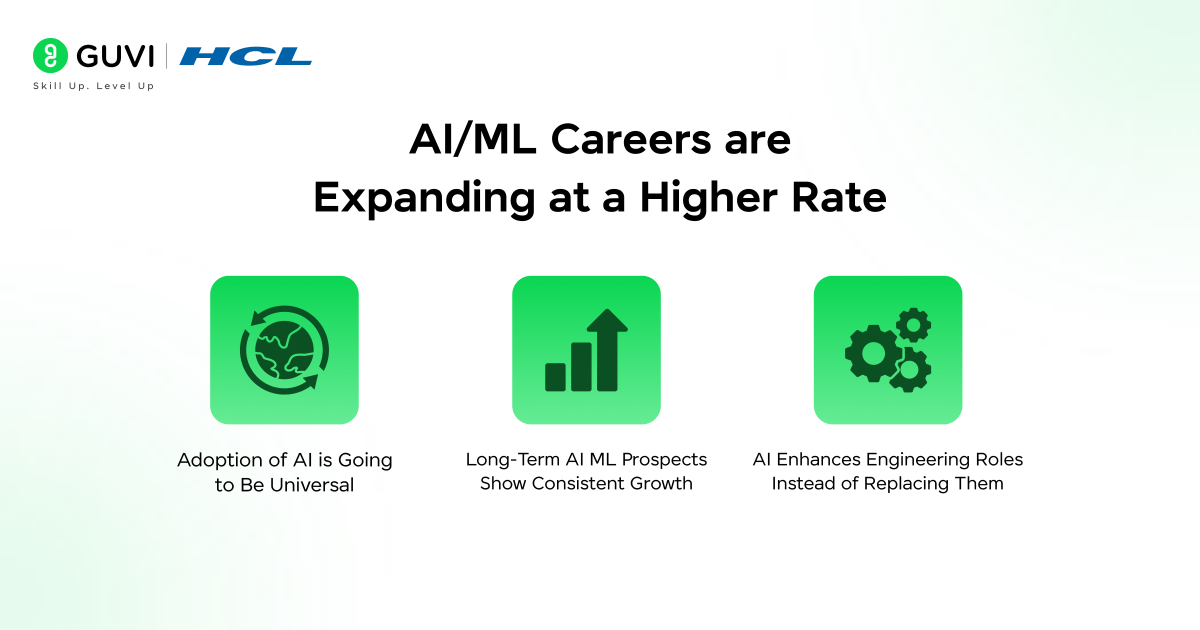 ML Careers are Expanding at a Higher Rate